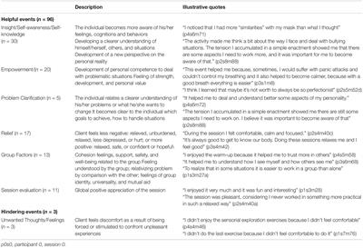 Therapeutic Mask: An Intervention Tool for Psychodrama With Adolescents